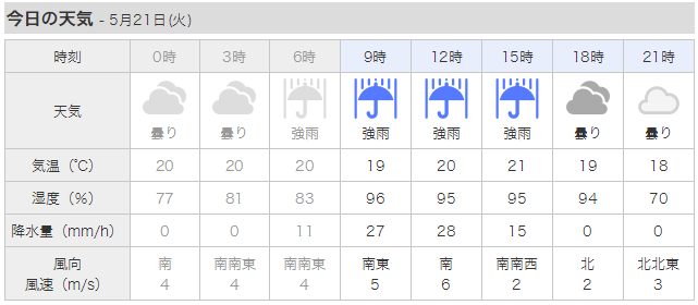 http://koyou-jinzai.org/res/images/20190521-weather.png